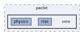 include/peclet/voro