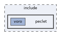 include/peclet