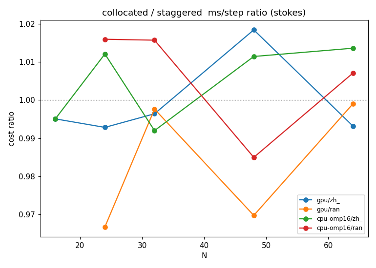 cpu_gpu_ratio