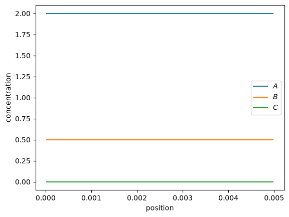<Figure size 640x480 with 1 Axes>