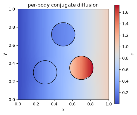 <Figure size 500x440 with 2 Axes>