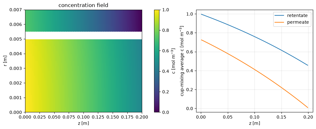 <Figure size 1000x400 with 3 Axes>