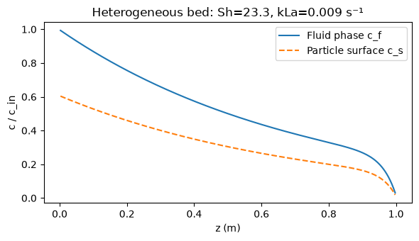 <Figure size 600x350 with 1 Axes>