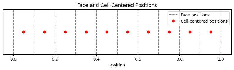 <Figure size 1000x200 with 1 Axes>