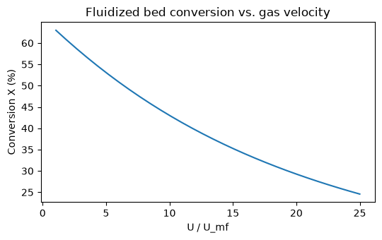 <Figure size 550x350 with 1 Axes>