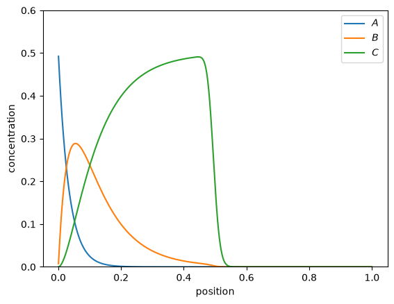 <Figure size 640x480 with 1 Axes>
