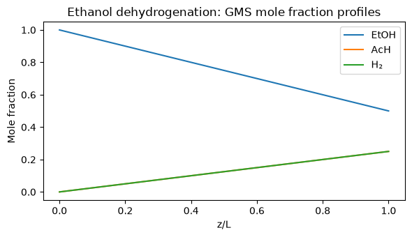 <Figure size 600x350 with 1 Axes>