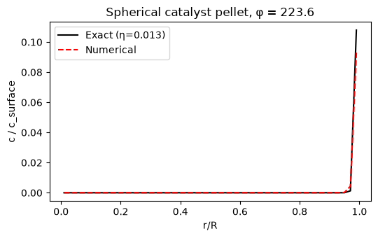 <Figure size 550x350 with 1 Axes>