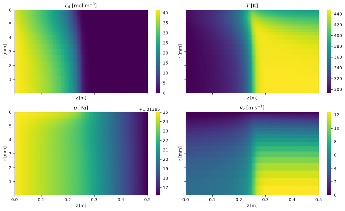 <Figure size 1200x720 with 8 Axes>