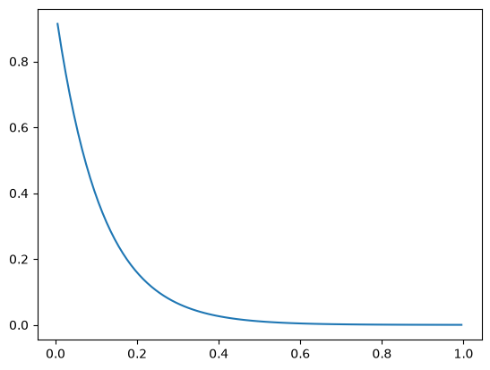<Figure size 640x480 with 1 Axes>