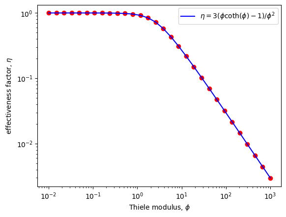 <Figure size 640x480 with 1 Axes>