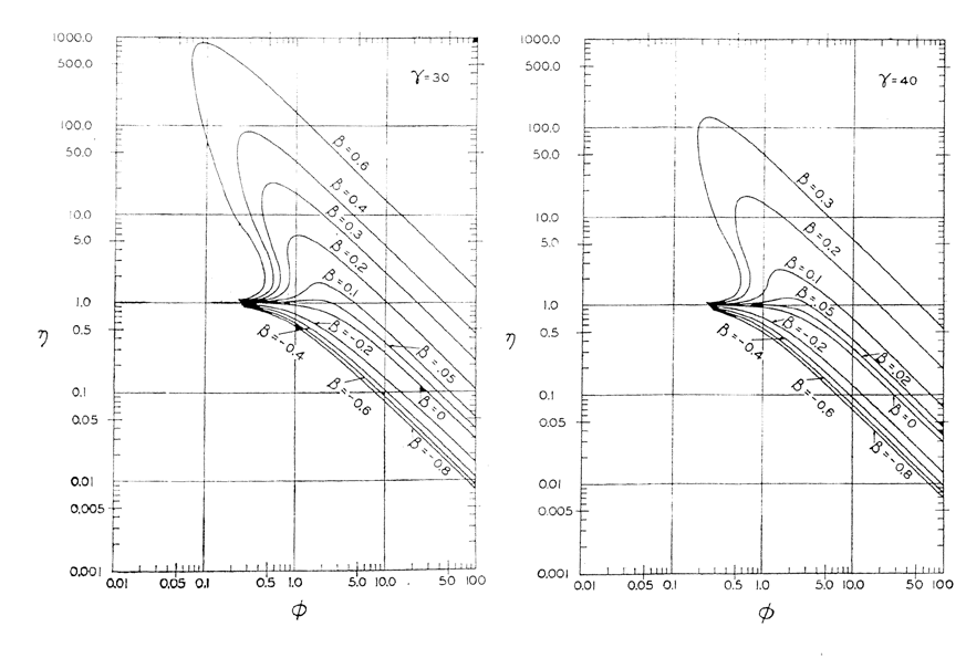 Weisz-Hicks effectiveness factor chart