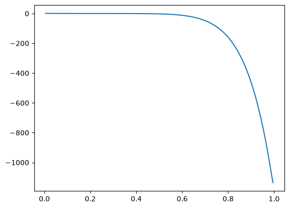 <Figure size 640x480 with 1 Axes>