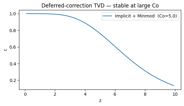 <Figure size 600x350 with 1 Axes>