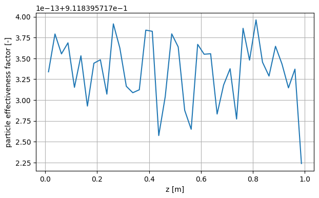 <Figure size 700x400 with 1 Axes>