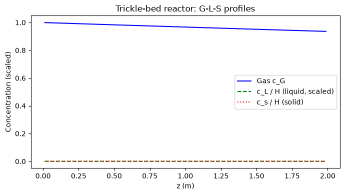 <Figure size 700x400 with 1 Axes>