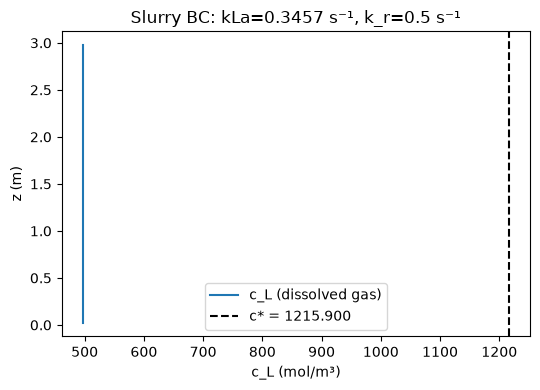 <Figure size 550x400 with 1 Axes>