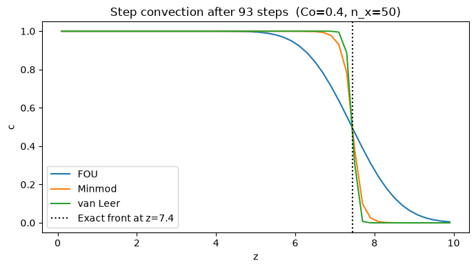 <Figure size 700x400 with 1 Axes>