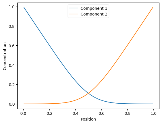 <Figure size 640x480 with 1 Axes>