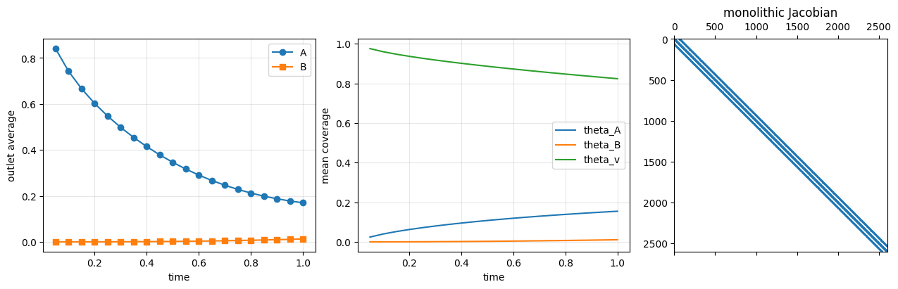 <Figure size 1300x400 with 3 Axes>