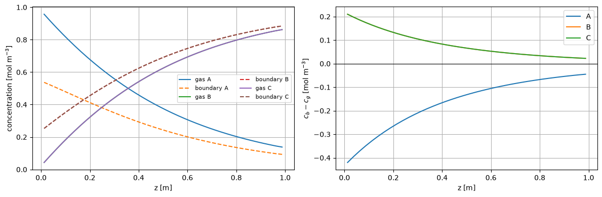<Figure size 1200x400 with 2 Axes>