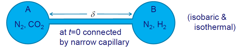 Two-Bulb Diffusion Experiment