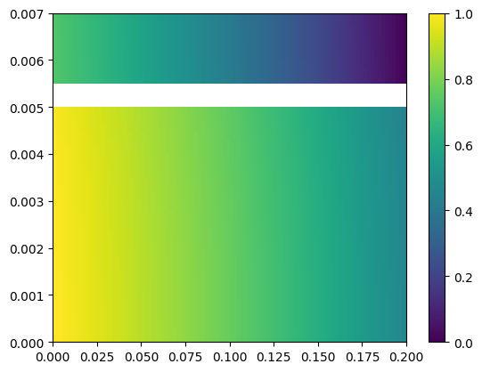 <Figure size 640x480 with 2 Axes>