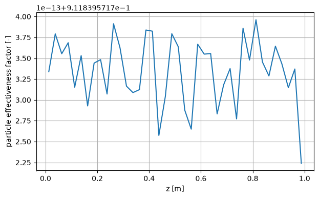 <Figure size 700x400 with 1 Axes>