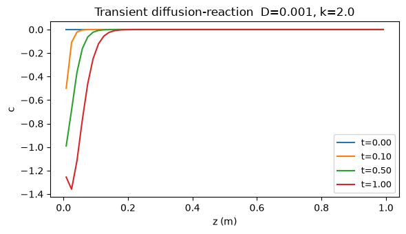 <Figure size 600x350 with 1 Axes>