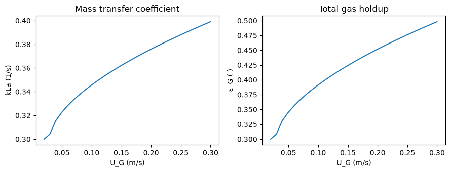 <Figure size 900x350 with 2 Axes>