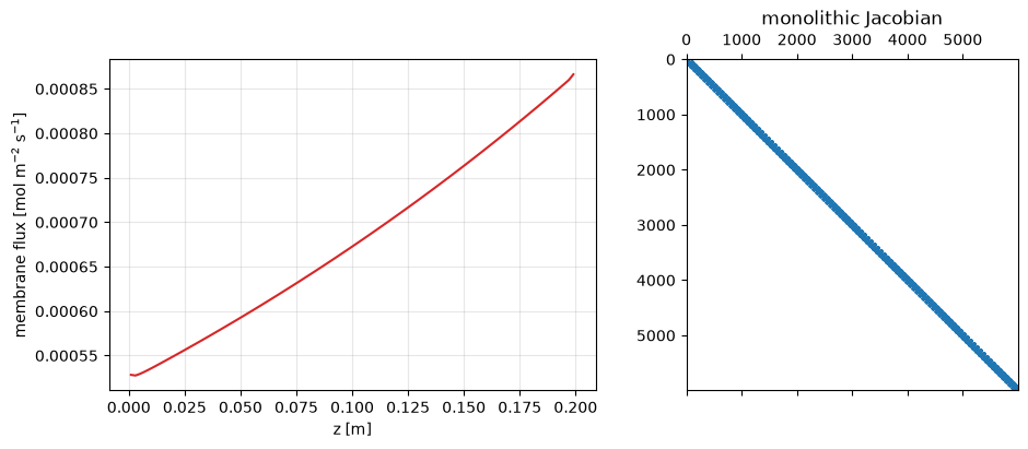 <Figure size 1000x400 with 2 Axes>
