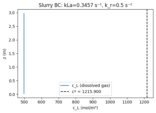 <Figure size 550x400 with 1 Axes>