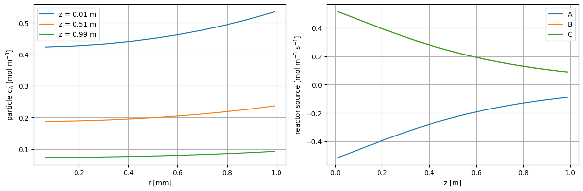 <Figure size 1200x400 with 2 Axes>