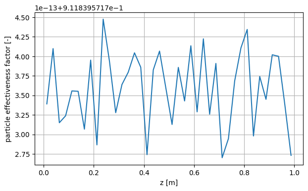 <Figure size 700x400 with 1 Axes>