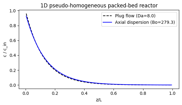 <Figure size 600x350 with 1 Axes>