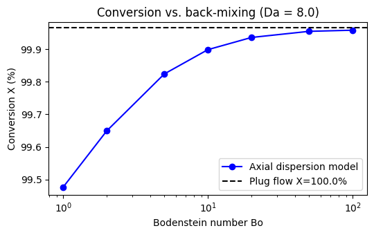 <Figure size 550x350 with 1 Axes>