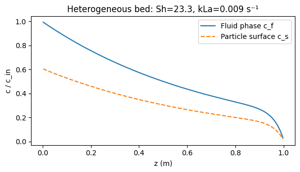 <Figure size 600x350 with 1 Axes>