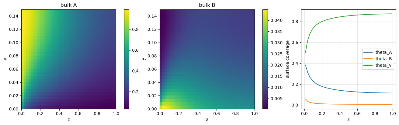 <Figure size 1300x400 with 5 Axes>