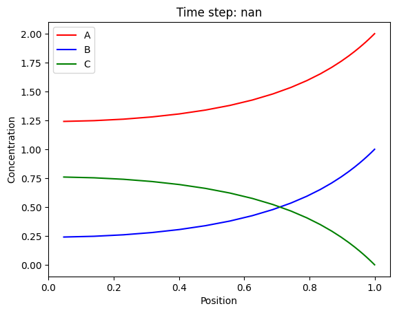 <Figure size 640x480 with 1 Axes>