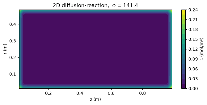 <Figure size 700x350 with 2 Axes>