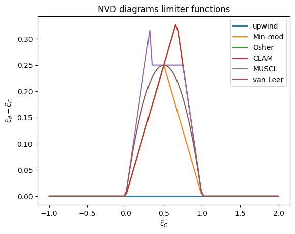 <Figure size 640x480 with 1 Axes>