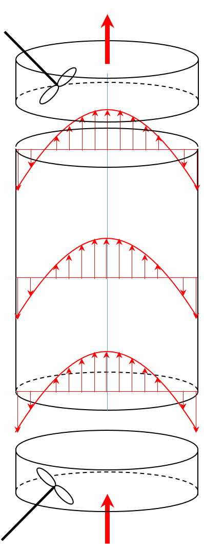 Bubble column schematic