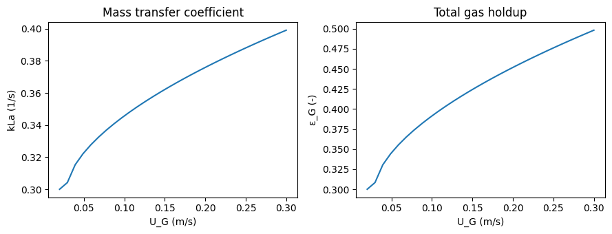 <Figure size 900x350 with 2 Axes>