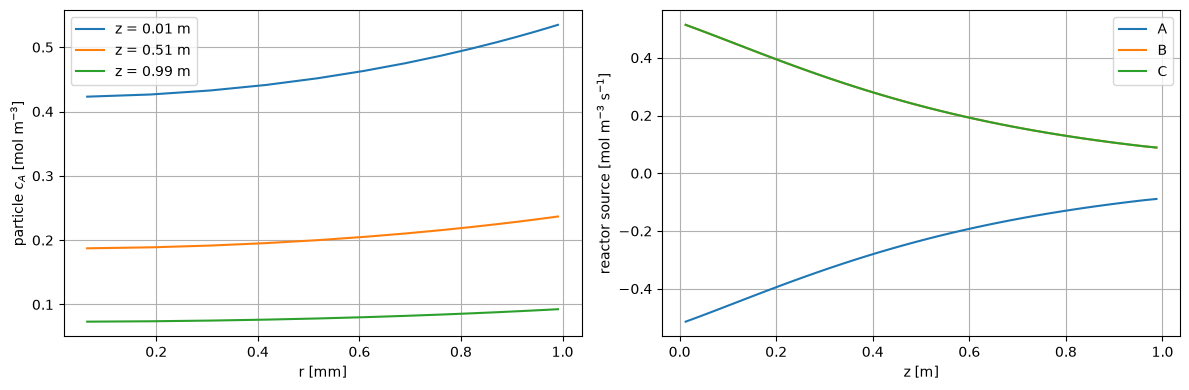 <Figure size 1200x400 with 2 Axes>