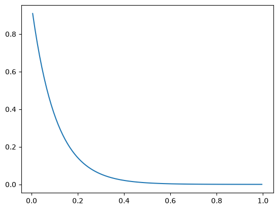<Figure size 640x480 with 1 Axes>