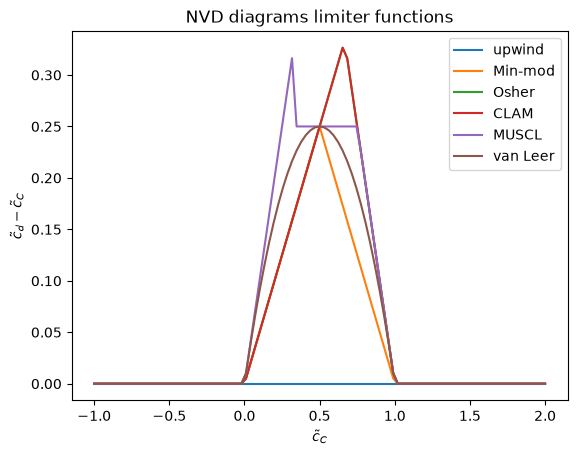 <Figure size 640x480 with 1 Axes>