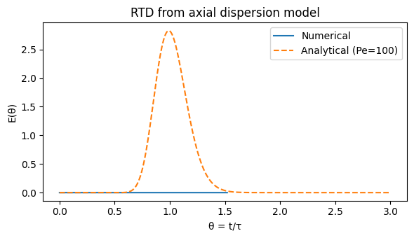 <Figure size 600x350 with 1 Axes>