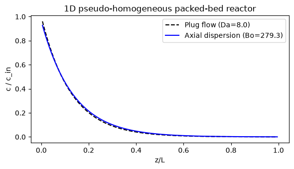<Figure size 600x350 with 1 Axes>