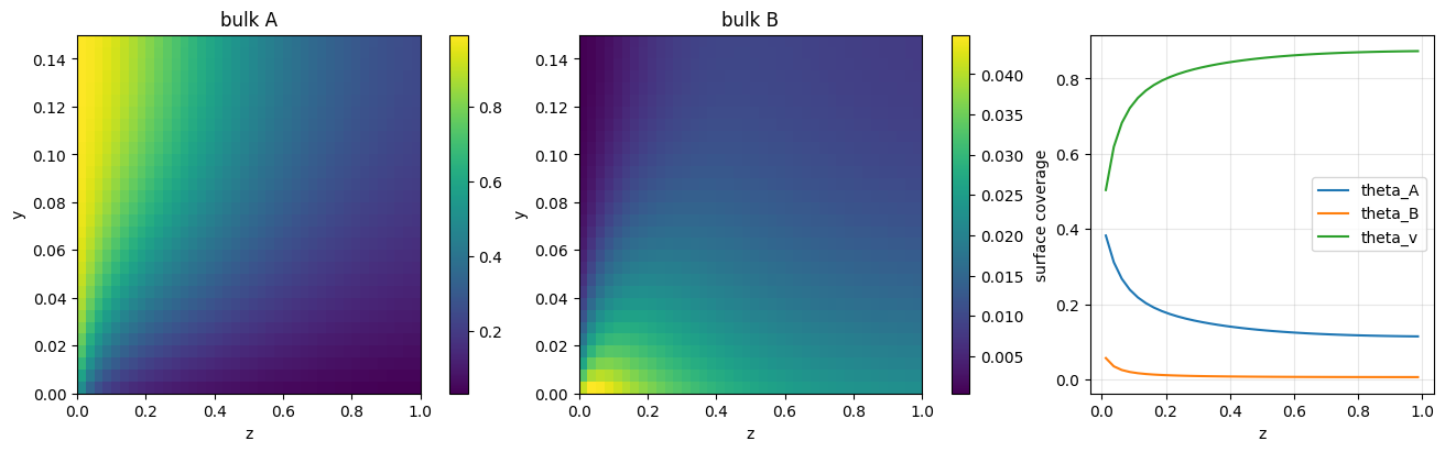 <Figure size 1300x400 with 5 Axes>