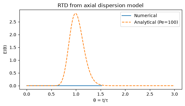 <Figure size 600x350 with 1 Axes>